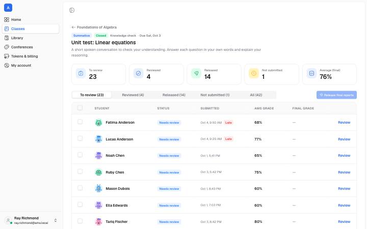 Screenshot of the Submissions Overview page